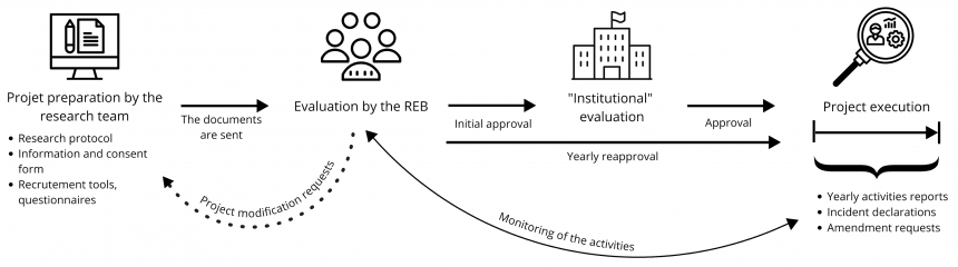 Ethics approval – Speechneurolab