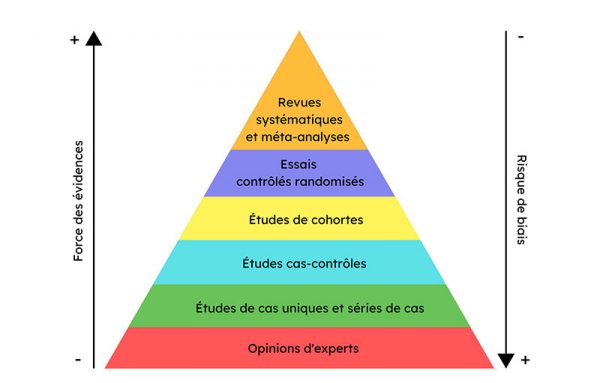Méta-analyse – Speechneurolab