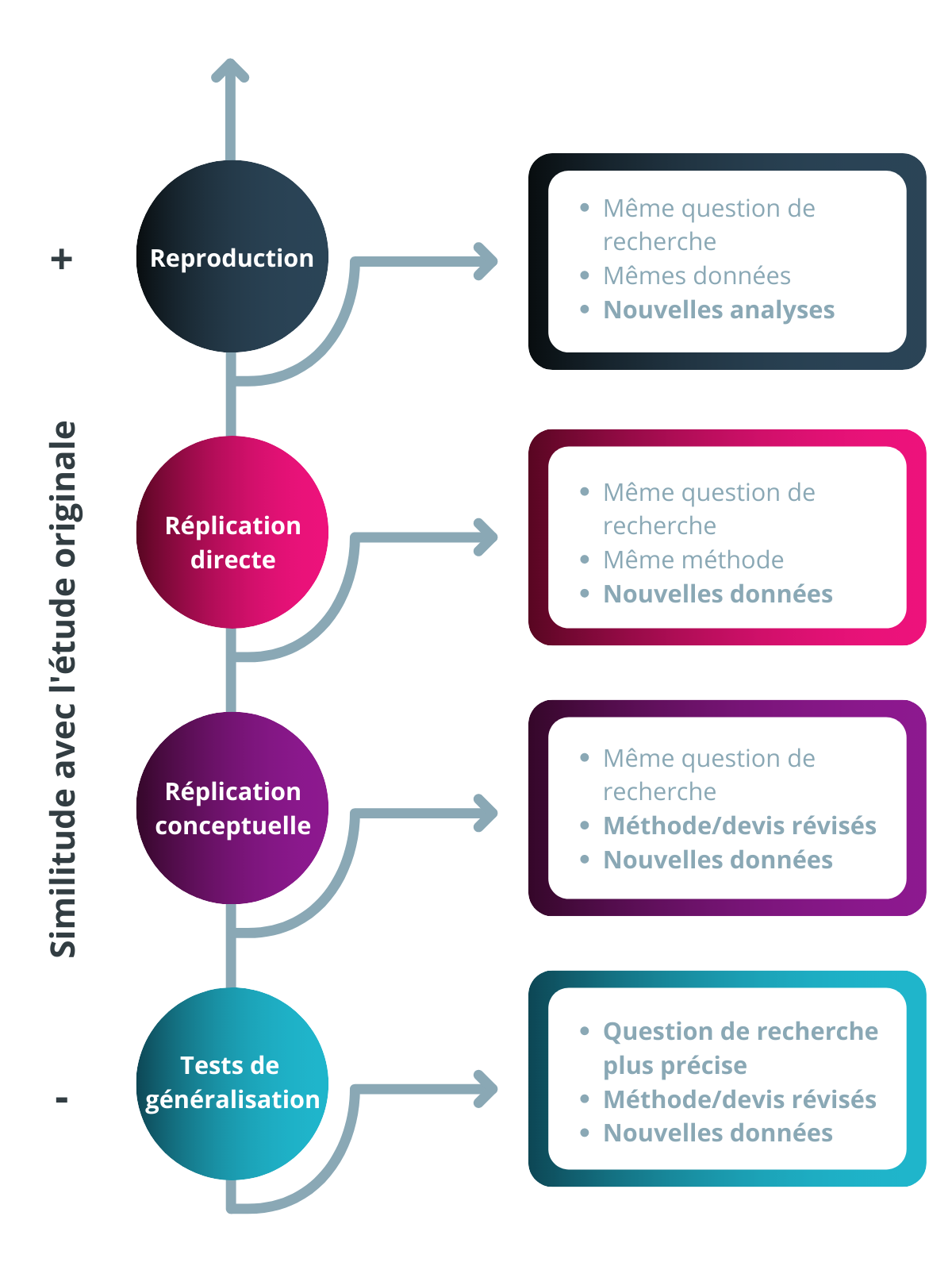 Résumé d'une étude sur les différentes méthodes létales et la