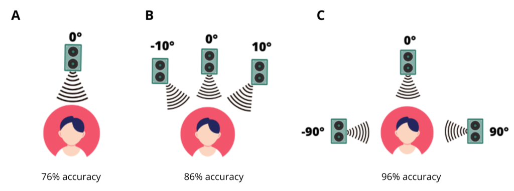 The cocktail party explained – Speechneurolab