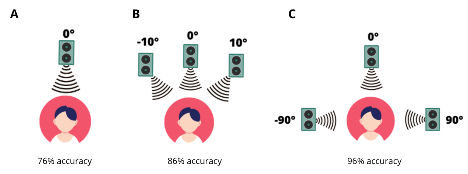 The Cocktail Party Explained – Speechneurolab