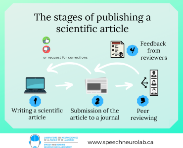 Articles-part1