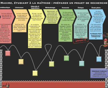 Départ_projet_Maxime