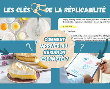 Facebook - Clés de la réplicabilité