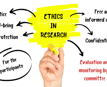 Facebook - Ethics