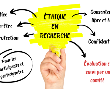 Facebook - Éthique