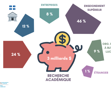 Facebook - Financement de la recherche