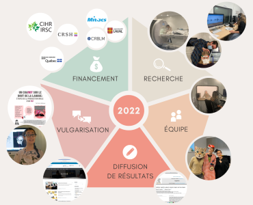 Facebook_Bilan 2022_blogue