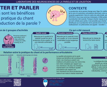 Infographie_Parole_FR_VF