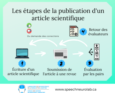 Les articles scientifiques-2