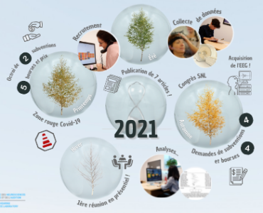 Thumbnail - Bilan 2021 (500 x 316 px) FR