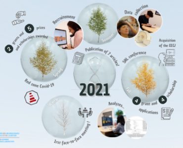 Thumbnail - Bilan 2021 (500 x 316 px)_ENG