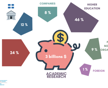 Thumbnail - Financement de la recherche_ENG copie