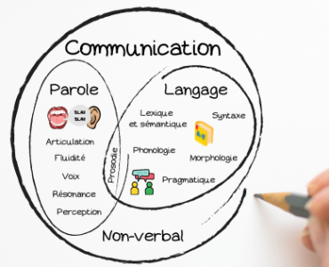 Thumbnail_V2 - Différences parole langage comm (500 x 316 px)