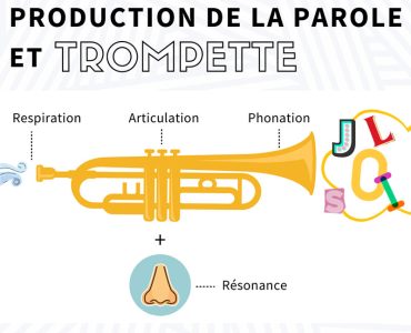 blogue-production_parole_trompette